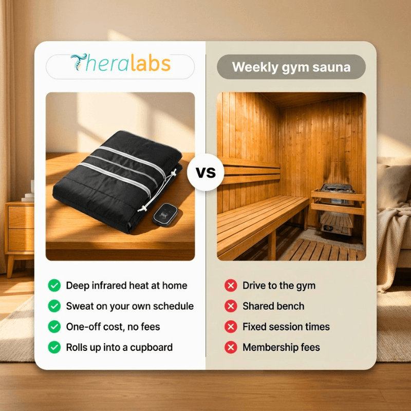 TheraLabs™ Infrared Sauna Blanket